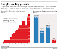 Misleading Graph For Research Methods Research Methods Graphing Teaching
