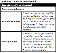 Secondary Primary Qualitative Content Analysis Distinguishing Between The Two Methods Research Desig In 2020 Content Analysis Competitor Analysis Research Methods