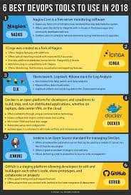 6 Best Devops Tools To Look Forward To In 2018 Agile Software Development Software Development Web Development Programming