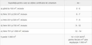 Printre alte prevederi, aceste legi vin cu prevederi de relaxare a acordării autorizațiilor de construire și anumite facilități pentru. Ce PreÈ› Are AutorizaÈ›ia De Construire È™i Certificatul De Urbanism In 2019