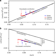 In this science project, learn about soil porosity and measure the percent porosity of sand, silt, and clay. Quantification Of Porosity In Extensively Nanoporous Thin Films In Contact With Gases And Liquids Nature Communications
