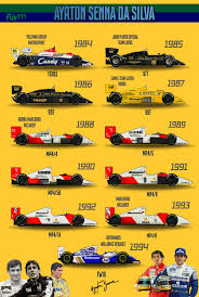 Image result for Senna