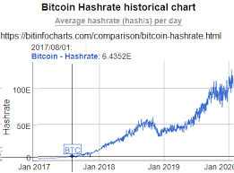 Bitcoin was launched back in 2009. How Much Power Do Bitcoin Miners Use Quora