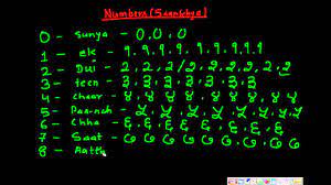 First there is the not a number type. How To Speak Write In Nepali Numbers 0 9 Youtube
