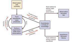 1 1 Chemistry In Context Chemistry