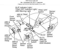 Visit the toyota dashboard lights and symbols guide. Vsc Light Is On Turn My Car On Last Night And Vsc System Came On