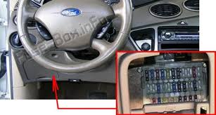 Ford Focus 1999 2007 Fuse Box Location Ford Focus Fuse Box Fuses