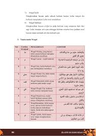 Bagi kamu yang belum paham tentang tanda waqaf dalam alquran dan 3. Al Qur An Hadis Mi Kelas V Membalik Buku Halaman 101 123 Pubhtml5