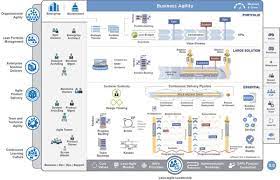 See More On Scaled Agile Releases Safe 5 0 To Address Technical Agility Gaps Within Enterprise Infrastructures Lean Enterprise Agile Agile Process