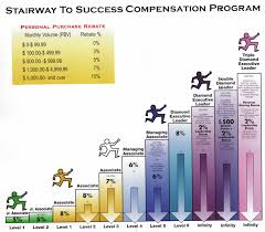 Youngevity Compensation Chart After Changing Names From