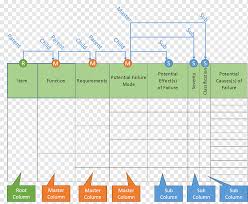 Looking to download safe free latest software now. Failure Mode And Effects Analysis Diagram Microsoft Excel Template Design Template Angle Text Png Pngwing