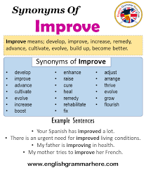 When we look at a dictionary, the meanings of words are straightforward. Synonyms Of Improve Improve Synonyms Words List Meaning And Example Sentences English Grammar Here