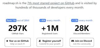 GitHub超火开发者路线图库有AI学习路线了！star数近30万-腾讯云 ...