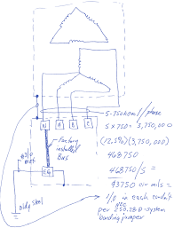 Sizing The System Bonding Jumper Per The Nec On A Separately