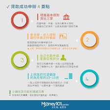 貸款條件大剖析 成功申辦4要點 money101 理財達人 map map screenshot