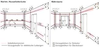 Installationszonen Flat Plan Room Dimensions Outdoor Oven
