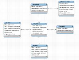 Deleting Row From A Table With Foreign Key Constraints Stack Overflow