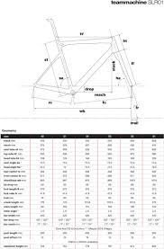 Bmc Teammachine Slr01 Dura Ace Www Sparkbrs Com