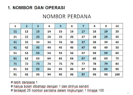 Home explore nota matematik upsr. Nota Padat Ringkas Upsr Matematik Ini Tuisyen Individu Facebook