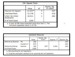 If you fail, then bless your heart. Read Spss Statistics Quiz Questions And Answers Free E Book