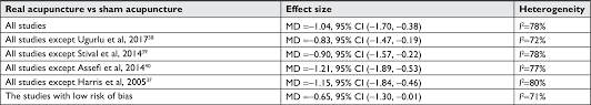 Full Text Acupuncture Therapy For Fibromyalgia A