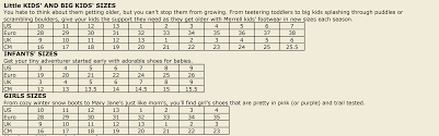 Sanuk Shoe Sizing Chart Bedowntowndaytona Com