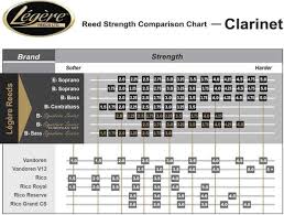 Clarinet Buying Guide Comparison Chart Woodwind