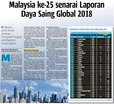 Ekonomi indonesia 2018 merupakan yang tertinggi jika dibandignkan dengan tahun lalu dan merupakan yang tertinggi selama kurun waktu lima tahun terakhir. Malaysia Ke 25 Senarai Laporan Daya Saing Global 2018 Pressreader
