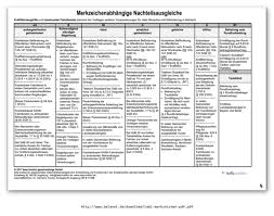 Auswirkung Des Gdb Auf Em Rente Was Bewirkt Ein Hoherer Gdb Eu Rente