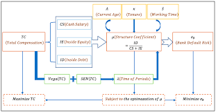 Please apply within 10 days of this advertisement with your updated resume at hr@insmartsystems.in. Sustainability Free Full Text Cash Salary Inside Equity Or Inside Debt The Determinants And Optimal Value Of Compensation Structure In A Long Term Incentive Model Of Banks
