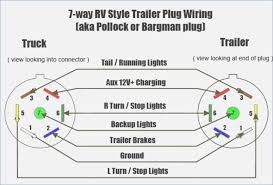 I made up a pigtail using the old converter and wiring that were on the rig, checked all the connections and. Factory 7 Pin Trailer Hitch Connector Mis Wired Honda Passport Forum