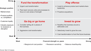 12 Strategies To Survive & Thrive Through A Recession [Summary]