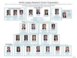 images of larc nasa organization chart spacemood