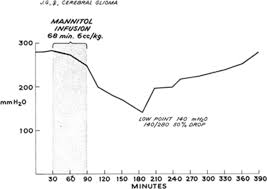 the value of hypertonic mannitol solution in decreasing