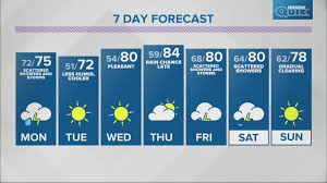 According to the nws, a. Storm Blog Severe Thunderstorm Watch Ends For Parts Of Northern Indiana Wthr Com