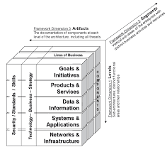 Maybe you would like to learn more about one of these? The Ea3 Cube Approach The Ea Pad