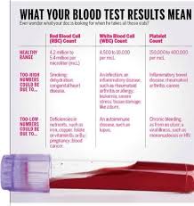 Pin On Diabetic Ideas
