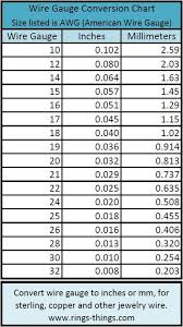 Wire Gauge Conversion Chart Wire Jewelry Jewelry Tools