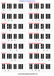 Chords In The Key Of D Major