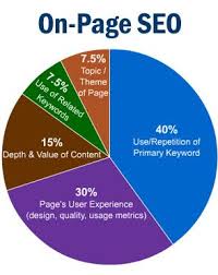 Seo Pie Chart Seo Services Seo Website Optimization