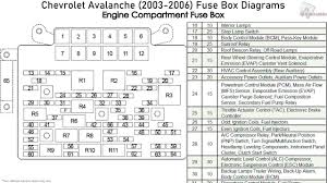 All about car fuses and wiring. 02 Avalanche Fuse Box Wiring Diagram Terms Marine
