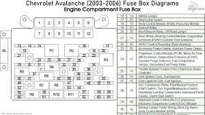 Fuse box in engine compartment. 2004 Chevy Avalanche Fuse Box Diagram Wiring Diagram Options Miss Problem Miss Problem Nerdnest It