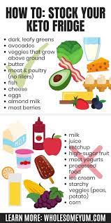 Guide To Stocking Your Keto Fridge For Beginners Best Keto Diet Keto Diet Keto Diet For Beginners