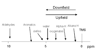 Principles Of Nmr Nmr Testing Laboratory