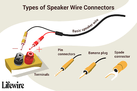 How to connect wire / speakers to 3.5mm jack. How To Connect Speakers Using Speaker Wire