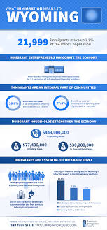 These laws are set at the state level. Immigrants In Wyoming American Immigration Council