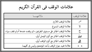 علامات الوقف في اللغة العربية علامات كثيرة تقوم بتوضيح الكلام الحبيب للحبيب