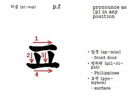 Sign in · sign out. Learning Korean Korean Language Korean Alphabet Learn Korean Korean Words Korean Lessons