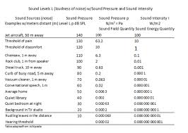 Help Protect Your Childs Hearing