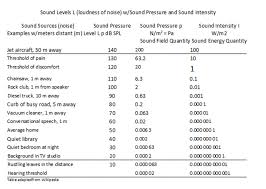 help protect your childs hearing